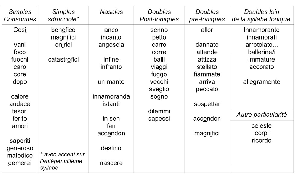 Mot D Amour En Anglais Avec Traduction Mot Clecyluisvia Net
