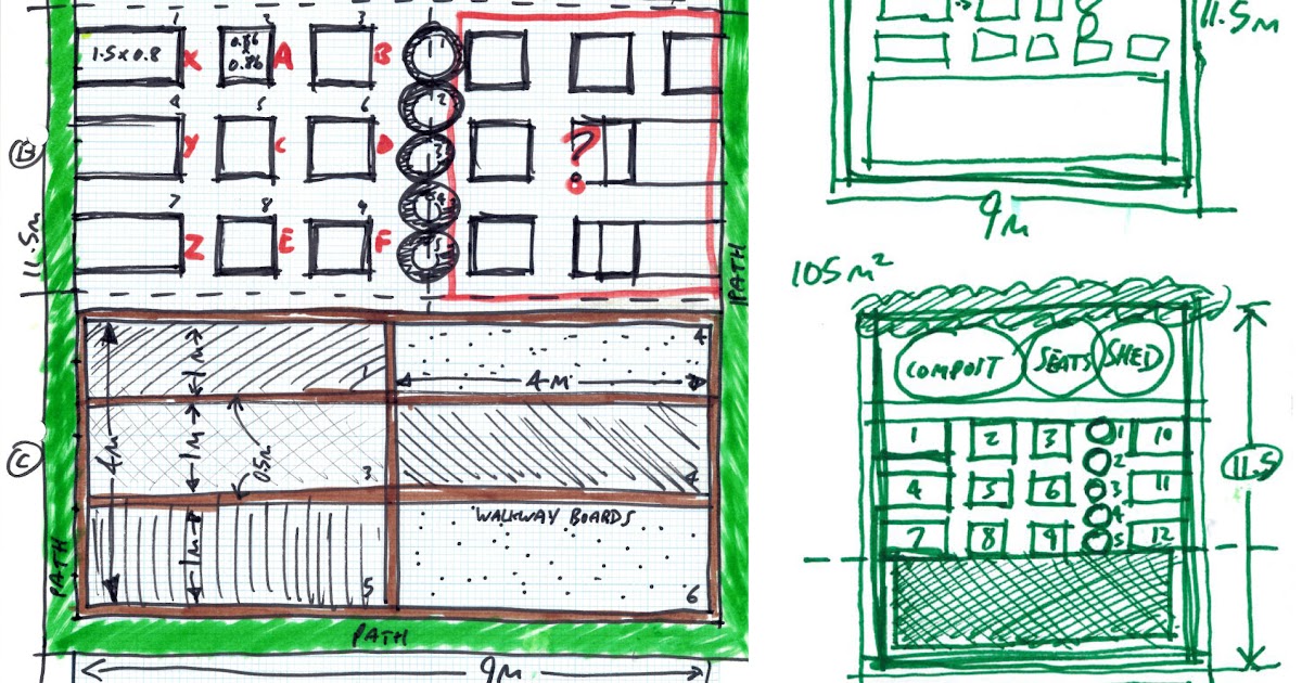 Guide to shed: Organizer Allotment shed plan