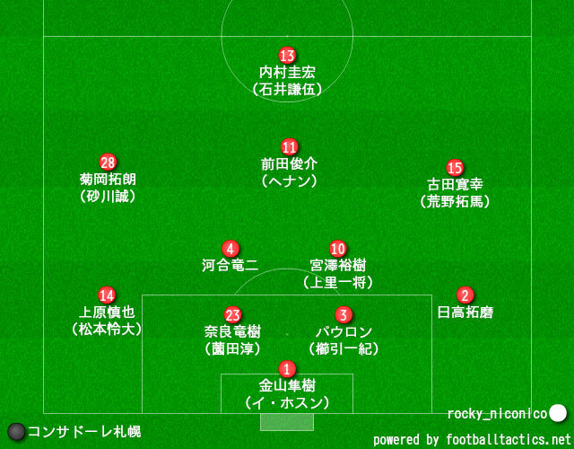 Japan Image サッカー フォーメーション 作成