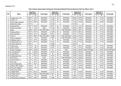 Contoh Hasil Observasi Matematika - Moco Wo