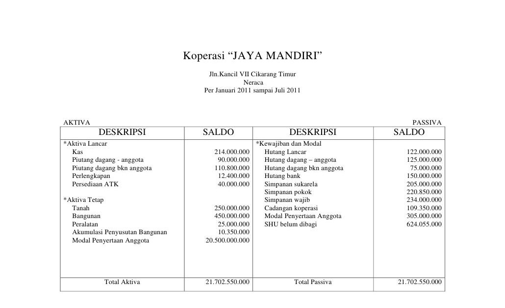 Contoh Laporan Observasi Koperasi - Laporan 7