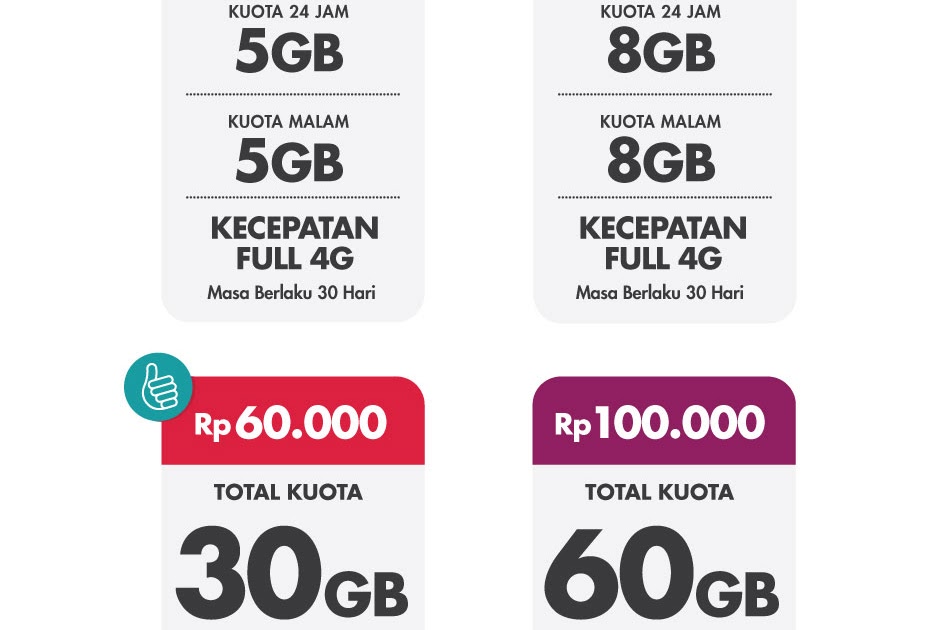 Cara Paket Internet Smartfren Malam - Cara Daftar Paket Unlimited Smartfren 65 Rb 1 bulan ... : Dengan paket unlimited ini maka pelanggan tidak perlu khawatir lagi akan kehabisan kuota pada saat mengakses layanan internet.