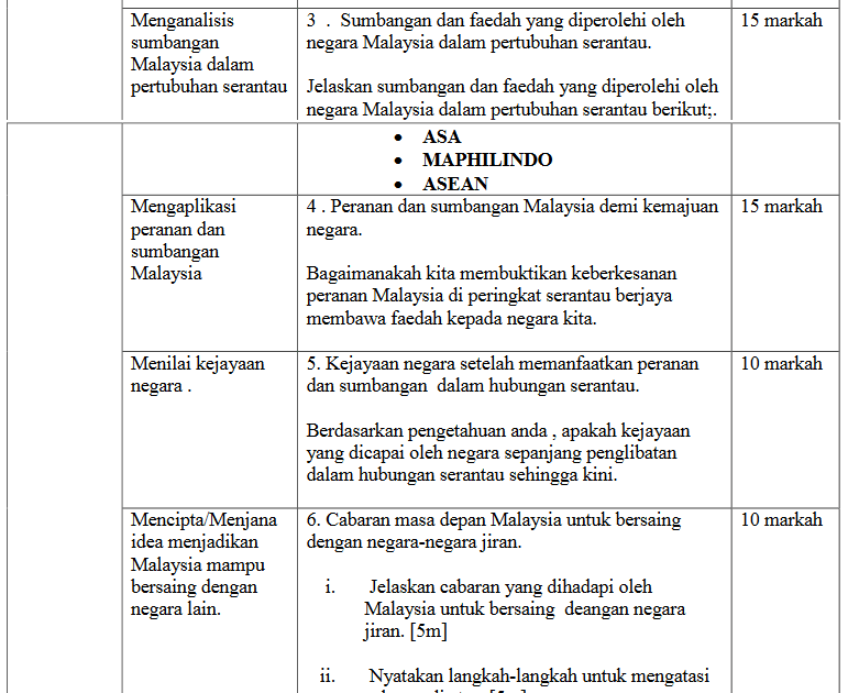 Soalan Spm 2019 Sejarah - Yuanita 111