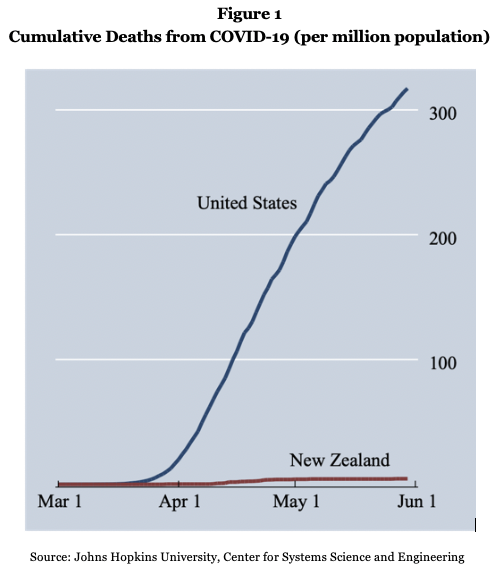 It requires people to remain at home and avoid others. Lessons From New Zealand S Covid 19 Success The Regulatory Review