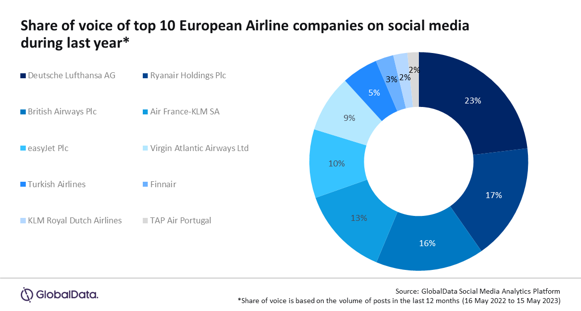 European Airlines_SoV_PR.png