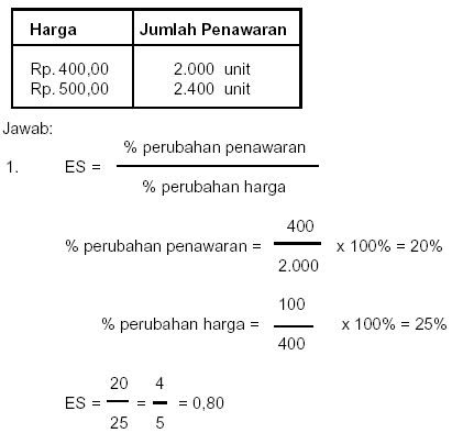 Contoh Soal Elastisitas Penawaran Download File Guru