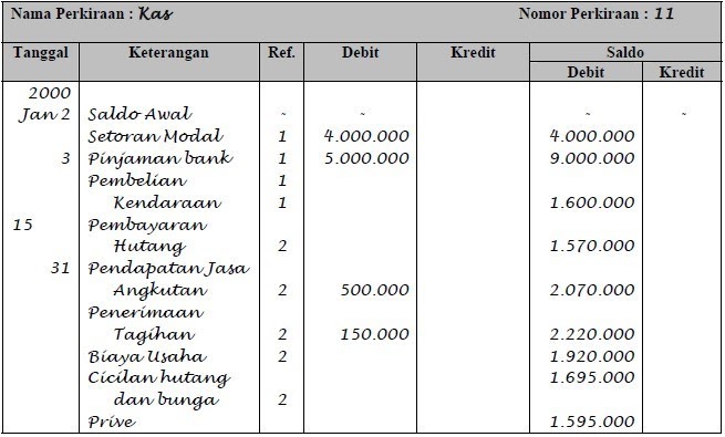 Contoh Buku Besar Jurnal - Img Your