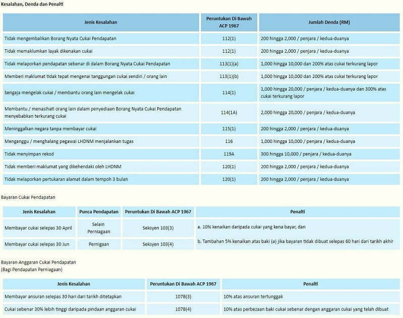 Surat Rayuan Pengurangan Cukai Taksiran - Selangor r