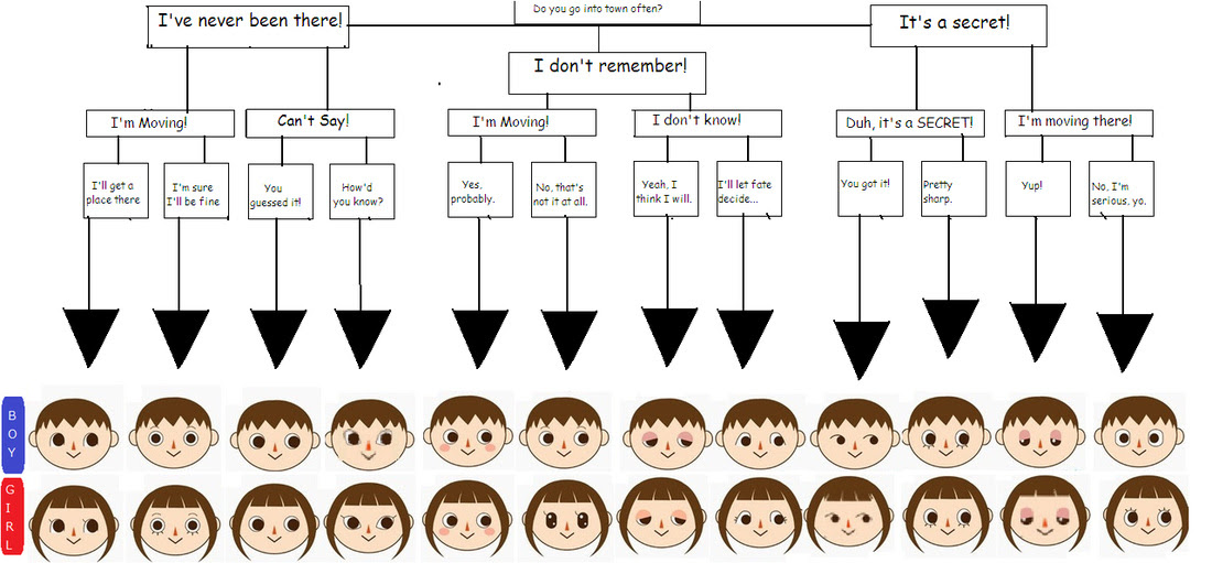 Your hair style and color in animal crossing: Animal Crossing New Leaf Face Chart Lares