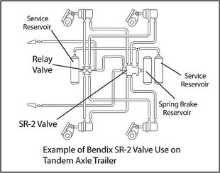 Please copy/paste the following text to properly cite this howstuffworks.com article: Piping Diagrams Spring Brake Control For Trailers St Louis Truck Driveshafts Suspensions Brakes 314 231 5047