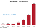 The 3D-Printer Industry Is Taking Shape, With Big Implications For Product Design, Manufacturing, And Marketing