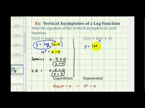 Finding a vertical asymptote of a rational function is relatively simple. Ex Vertical Asymptotes And Domain Of Logarithmic Functions Math Help From Arithmetic Through Calculus And Beyond