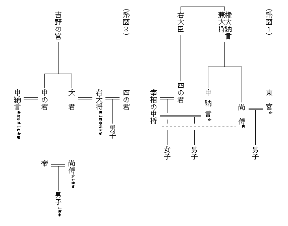 上選択 浜松 中納言 物語 あらすじ 人気のある画像を投稿する