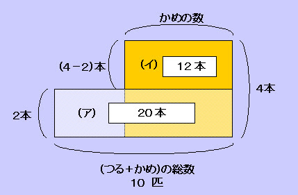 最新のhd鶴亀算 問題 集 最高のカラーリングのアイデア