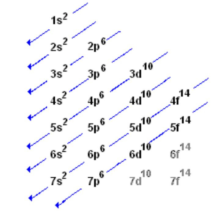 Electron configuration worksheet answers key from electron configuration worksheet ap chemistry page from electron configuration worksheet answer key, source:chemmybear.com. Electron Configurations