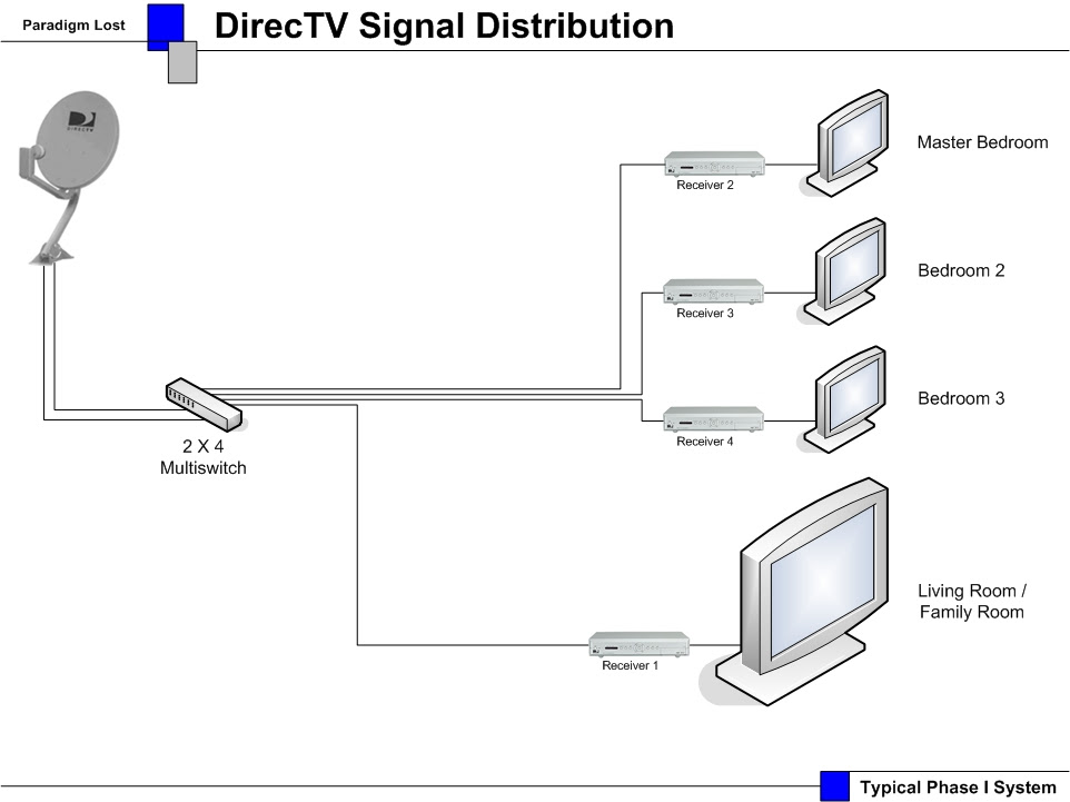 How To Connect 2 Tvs To One Dish Network Receiver Wiring Diagram - Wiring Site Resource