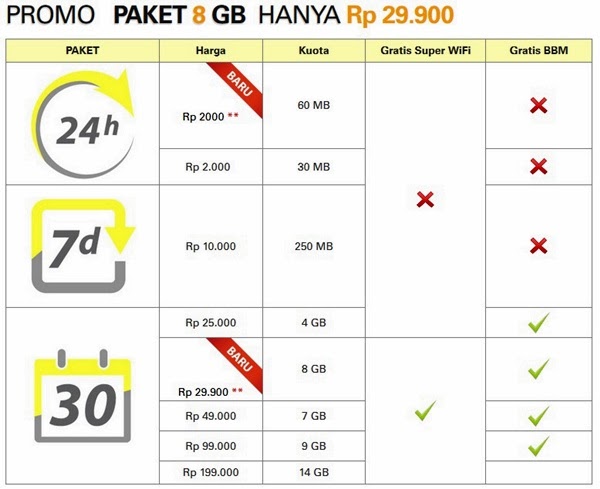 Contoh Cek Bonus Im3 - Contoh QQ