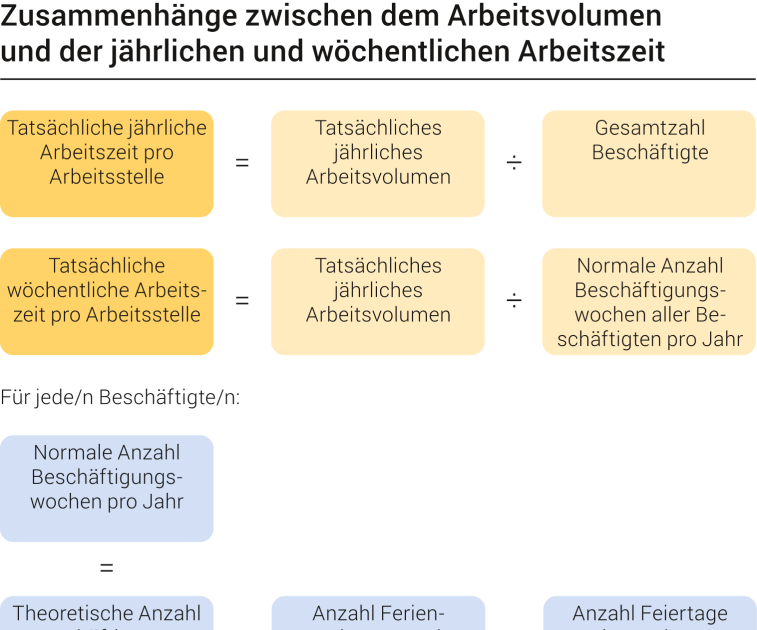 Arbeitsstunden 2021 : Excel Vorlagen Zeiterfassung ...