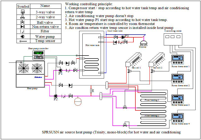 Diagram Ground Source Heat Pump Wiring Diagram Full Version Hd Quality Wiring Diagram Ediagramming Gtve It