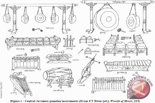 Sketsa Gambar Alat Musik Tifa