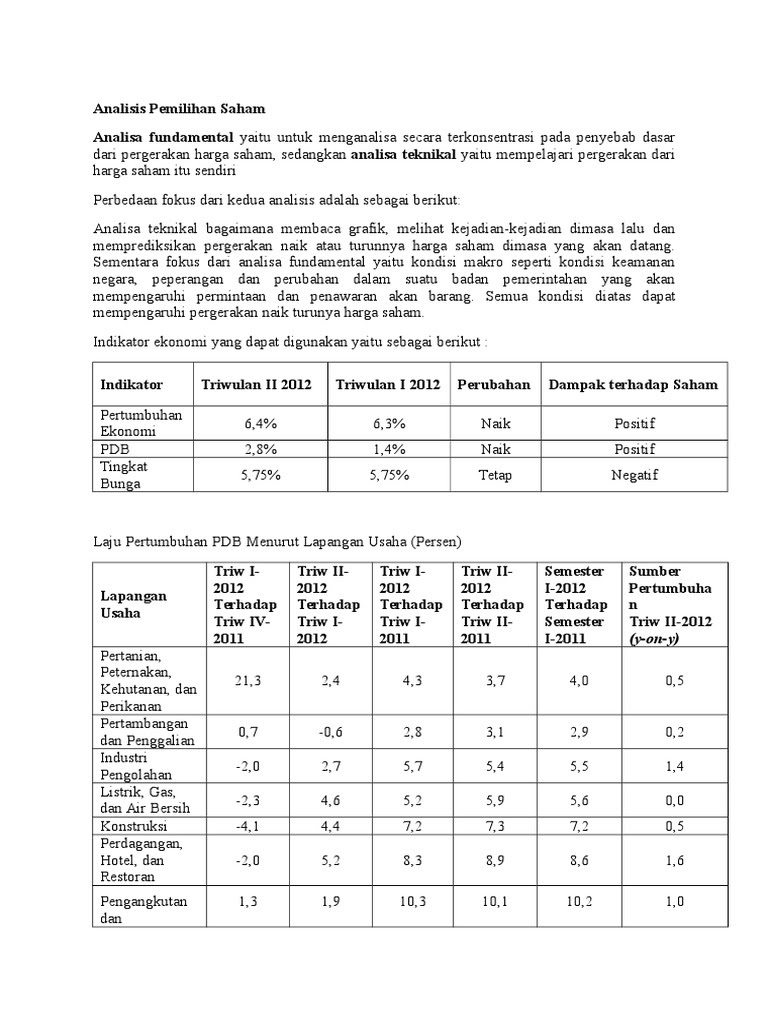 analisis teknikal saham pdf