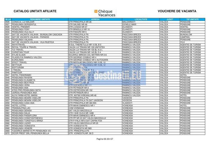 Tichetele de vacanta (sau voucherele de vacanta) sunt bonuri valorice, asemanatoare tichetelor de masa, care se pot oferi de catre angajatori salariatilor. Lista CompletÄƒ Hoteluri Care AcceptÄƒ Vouchere De VacanÈ›Äƒ 2018