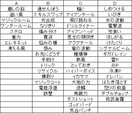 これまでで最高のポケモン Oras バトル ポイント すべてのぬりえ