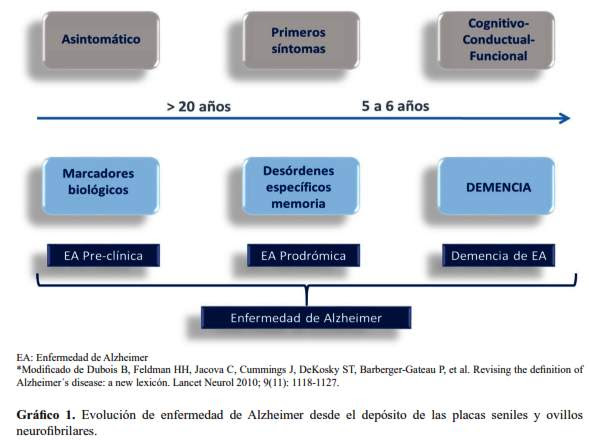 Encuentra todo el material de estudio para manual de historia del derecho español por francisco tomás y valiente. Evolucion Historica Del Concepto Y Criterios Actuales Para El Diagnostico De Demencia