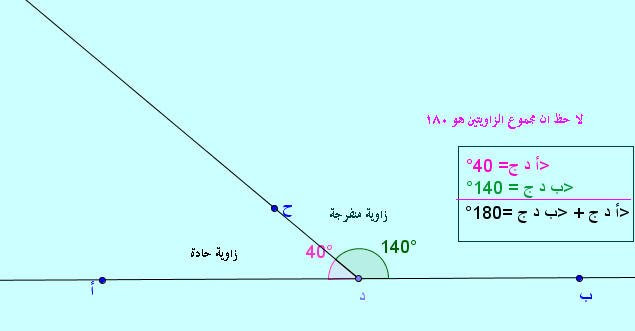 أوروبا، الشرق الأقصى، أجزاء من أمريكا: Ø§Ù„Ø²Ø§ÙˆÙŠØªØ§Ù† Ø§Ù„Ù…ØªÙƒØ§Ù…Ù„ØªØ§Ù†
