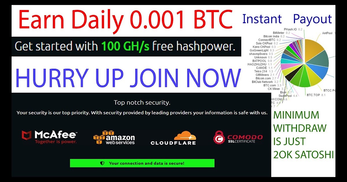 Bitcoin Earn Calculator | How To Earn Bitcoin On Coinbase