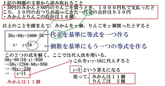 ロイヤリティフリー中1 数学方程式文章題 最高のぬりえ