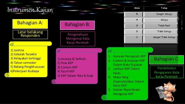 Soalan Pengetahuan Am Untuk Pelajar - Kecemasan q