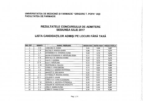 Aici ai acces la cel mai performant centru de simulare din țară și de asemenea cea mai performantă clinică de medicină dentară. Rezultate Umf Iasi 2017 S Au Publicat Rezultatele La Admitere MedicinÄƒ 2017 Iasi ConsultÄƒ Le