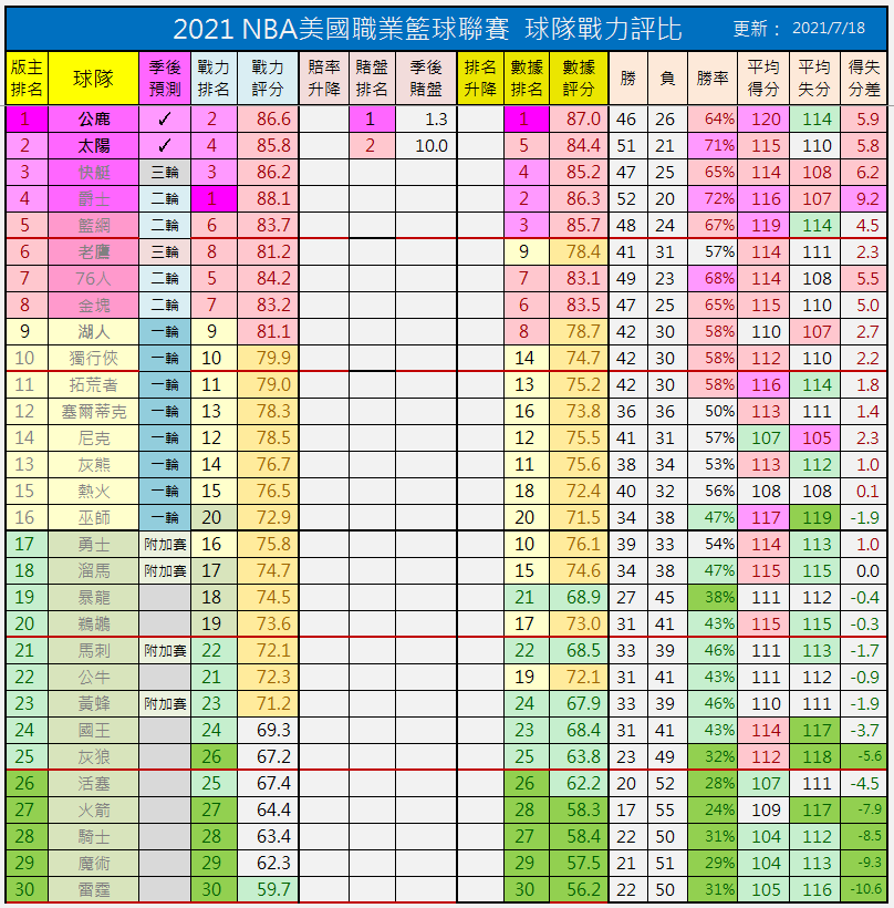 戰力分析表