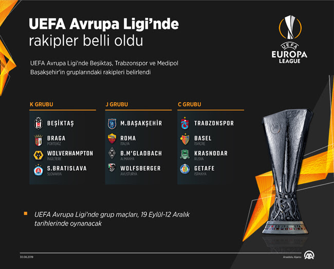 Direkt gruplardan katılacak fenerbahçe uefa avrupa ligine. Uefa Avrupa Ligi Nde Rakiplerimiz Belli Oldu