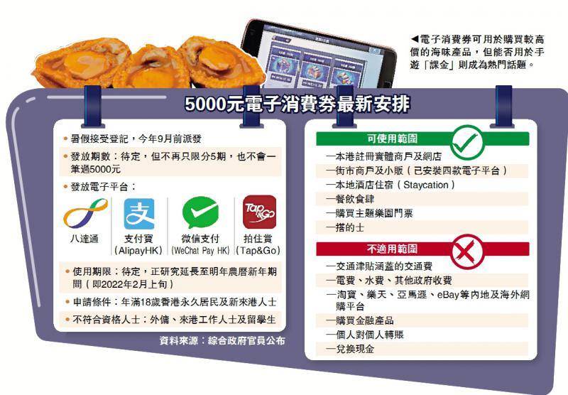 $5000 消費券如何發放？ 消費券限期幾時？ 政府將透過本地四間電子支付平台，包括八達通、支付寶（alipay）、微信支付（wechatpay）及 tap. 5000å…ƒé›»å­æ¶ˆè²»åˆ¸æœ€æ–°å®‰æŽ'