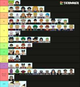 Astd Tier List April All Star Tower Defense Tier List If You Have Any Opinions On This We D Like To Hear Your Feedback So We Can Continue To Improve This