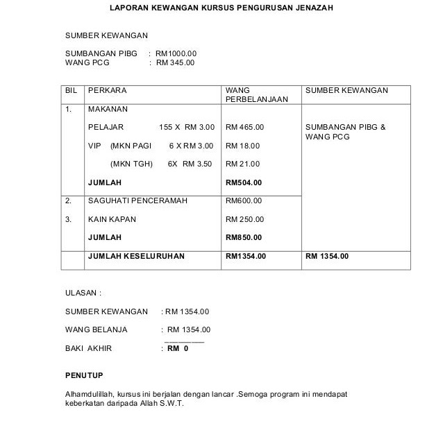 Kertas Soalan Kerja Kursus Akaun Tingkatan 5 2019 - Kuora k