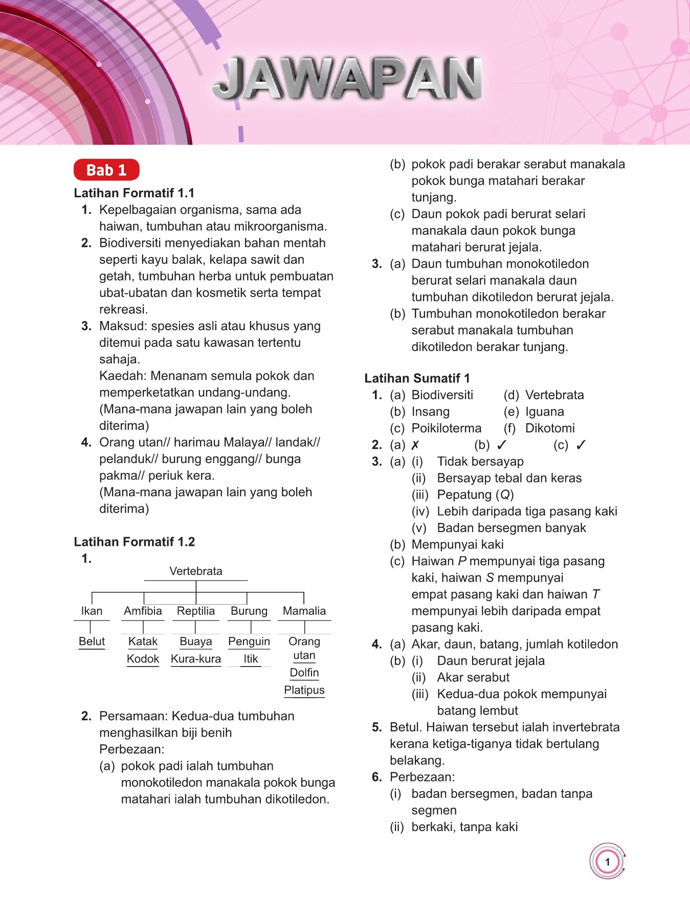 Breanna: Form 2 Sains