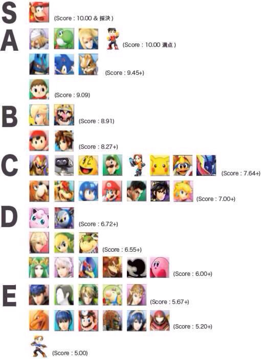 無料印刷可能スマブラ Wii キャラランク アニメ画像