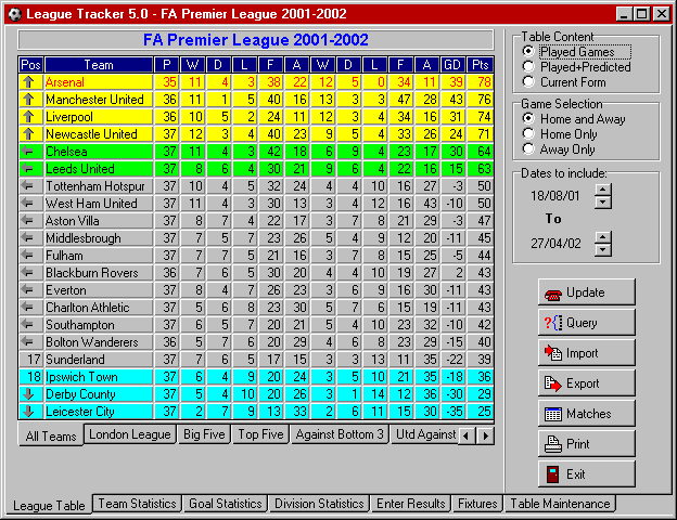 Current 2020/21 premier league league table. Singapore Buzz Blog 7 Premier League Table Premier League And Football League Ups And Downs