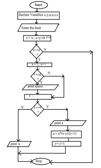 Contoh Flowchart Yang Baik - Greet Kris