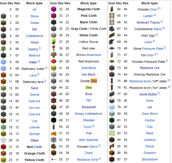 Minecraft Naruto Anime Mod Wiki ~ File Download