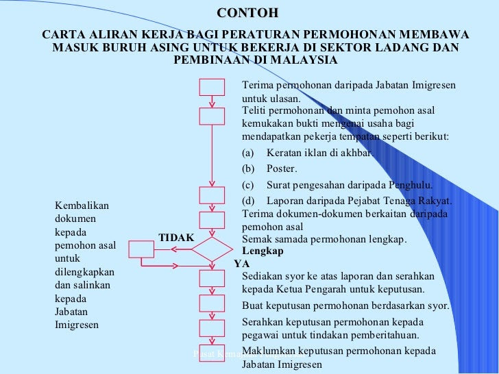 Surat Permohonan Cuti Pekerja Asing - Agustus 2020