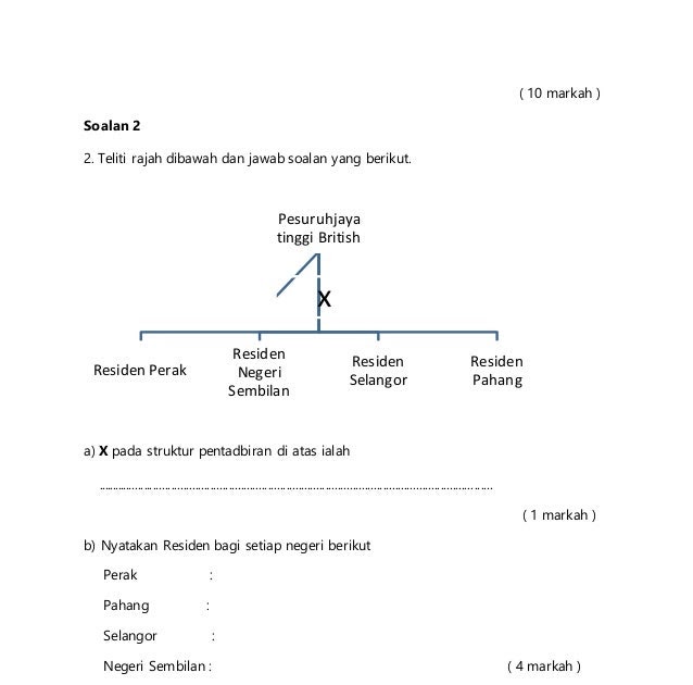 Soalan Struktur Sejarah Tingkatan 4 Tamadun Mesopotamia 