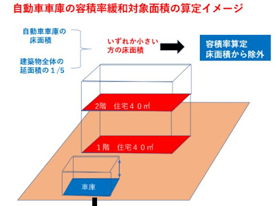 [最も共有された！ √] 車庫 容積 率 178121-車庫 容積率不算入