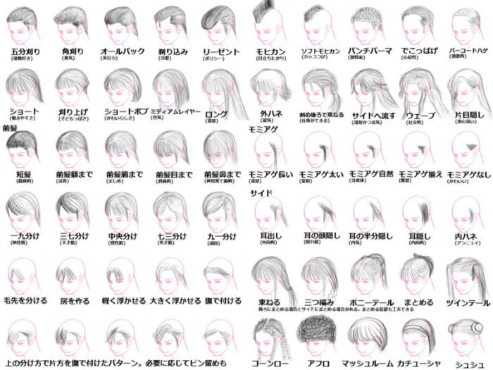 Swwscty 男 髪型 イラスト 描き方