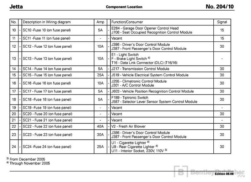 Fuses in the vehicle passenger compartment volkswagen jetta 6. 2013 Vw Jetta Fuse Panel Diagram Wiring Diagram List Upgrade List Upgrade Agriturismoduemadonne It