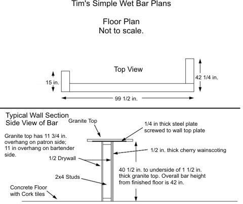 Ideally i would make this all the same height, but it might be anyway.the upper seems awfully high to me. Wet Bar Plans And Construction Tips