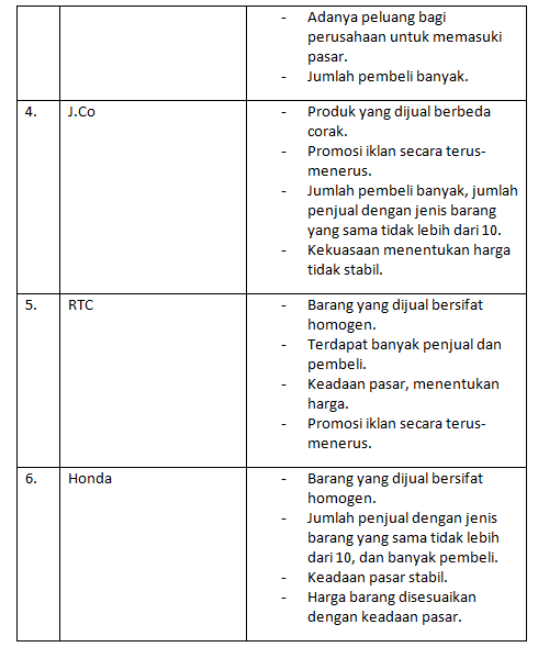 Contoh Hasil Observasi Tanaman - The Exceptionals